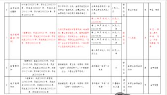 放到,收入,会计科目,理财