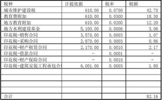 计提,类目,会计科目