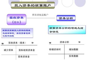 资本公积会计科目代码