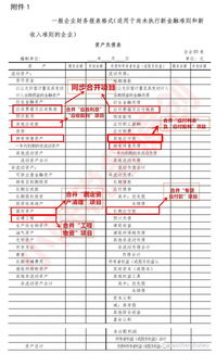 应收,票据,核算,涉及