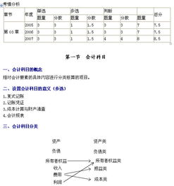 刻法人章会计科目