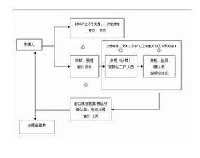 会计科目工程价款