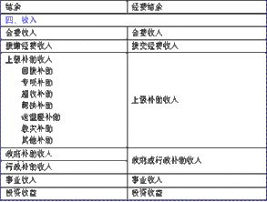 返还,额度,财政,会计科目