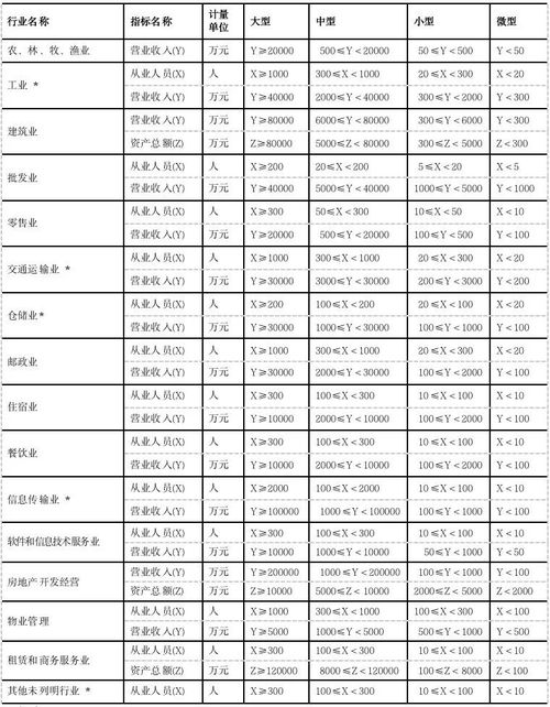 小企业缴纳社保费的会计科目