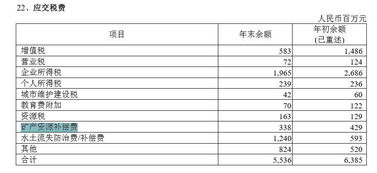 矿产资源补偿费计入哪个科目,支付的矿产资源补偿费计入什么科目,矿产资源补偿费计入