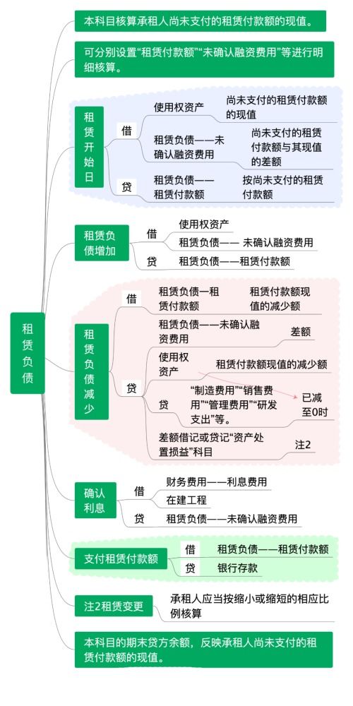 中小学,会计科目