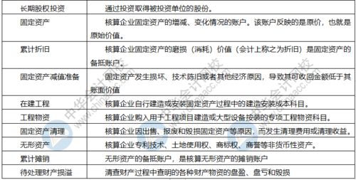 资金占用费计入哪个会计科目,资金占用包括哪些会计科目,收取的资金占用费计入什么会计科目