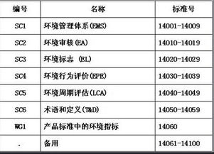 对照,报表,会计科目,项目