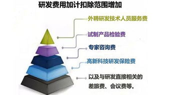 知识产权管理费会计科目