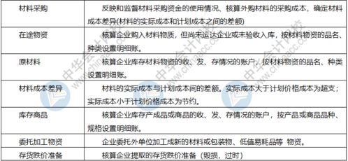 会计科目解析教程,会计科目分类及明细及解析,初级会计科目分类表解析