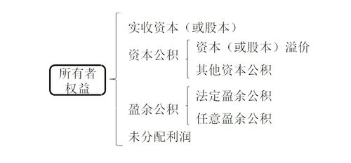 企业的债权指哪些会计科目