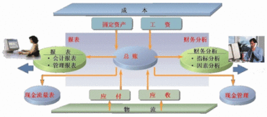 客户补偿公司计为什么会计科目