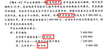 会计科目非专利技术