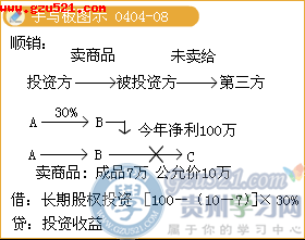 投资收益,会计科目,股票