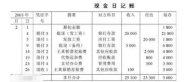 报销差旅费的会计科目,报销属于什么会计科目,职工药费报销会计科目