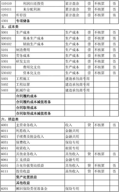 直接做坏账处理会计科目,坏账损失会计科目,计提坏账的会计科目