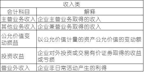 会计科目怎么学,会计科目难学吗,注册会计师会计科目怎么学