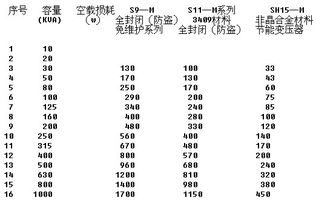 变压器厂会计科目设置