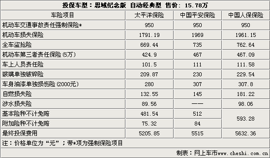 汇兑,损失,会计科目