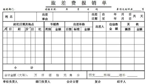 报销,会计科目