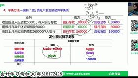 一般纳税人,外贸企业,会计科目