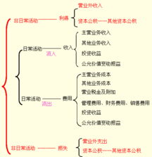 会计科目未确认融资费用,会计科目未确认融资费用是什么意思,未确认融资费用会计科目编码