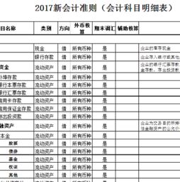 会计科目,代码,excel