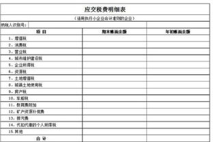 新准则应交税费会计科目重分类