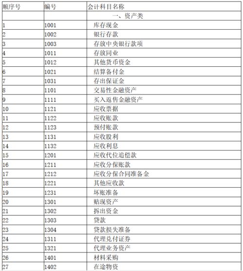 建筑类会计科目及做账流程,社保会计科目怎么做账,工会经费会计科目怎样做账