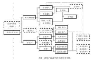 机票做什么会计科目,退回客户的款的会计科目,机票计入什么会计科目