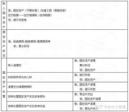 会计科目付材料款