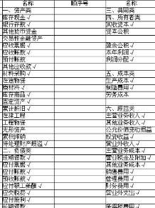 企业债权清册会计科目