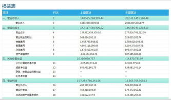 上交,利润,会计科目