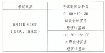 河南初级会计科目