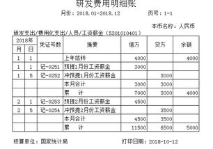 研发费用会计科目的明细,研发费用会计科目编码,研发费用在哪个会计科目