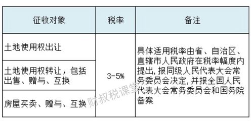 小规模补交以前度印花税滞纳金会计科目2013