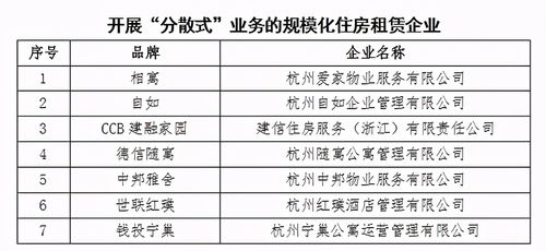 房屋租赁属于什么会计科目,房屋租赁走什么会计科目,房屋租赁收入计入什么会计科目