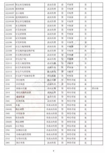 新会计制度会计科目代码