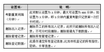 指纹打卡机会计科目