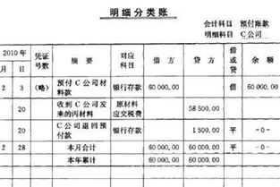 预付帐款会计科目