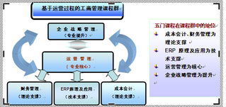 图纸,费用,会计科目,打印