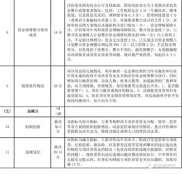 财政专项扶贫资金管理办法,中央财政专项扶贫资金,广西财政专项扶贫资金管理办法