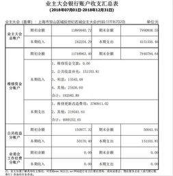 收到维修基金会计科目