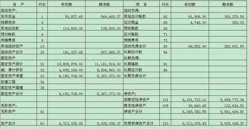 民非企业会计科目二级