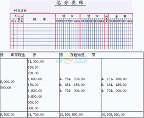 借方,贷方,会计科目