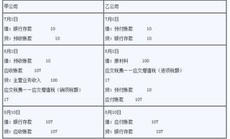 预收账款会计科目编号,预收账款对应的会计科目,预收账款英文会计科目