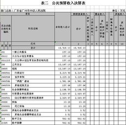 人民法院,会计科目,财务