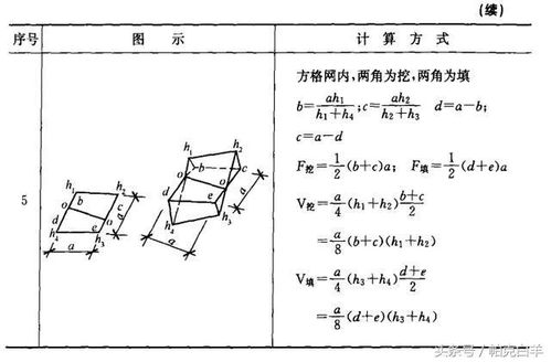 挖填土方工程款会计科目