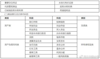 农村合作社会计科目明细