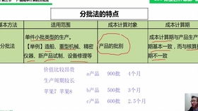 初级会计职称会计科目题库